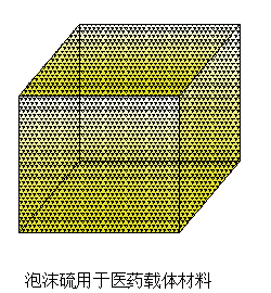 硫轉化產品研發及應用